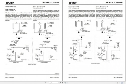 Crown-Forklift-ST3000-20-Series-Service-Manual-EN-ES_1.jpg