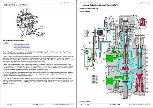 John-Deere-Tractors-7630-7730-7830-7930-2204-Diagnosis-And-Tests-Service-Manual-TM2234_1.jpg