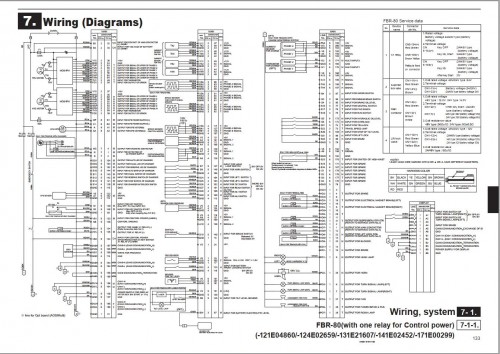 Nichiyu Forklift FBR80 85 Series Troubleshooting Manual & Wiring Diagram 1