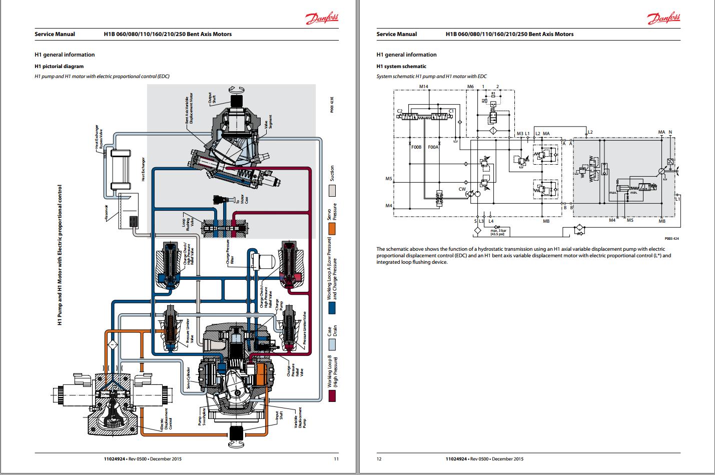 Danfoss Bent Axis Motor H1B Series Service Manual 50940482 | Auto ...