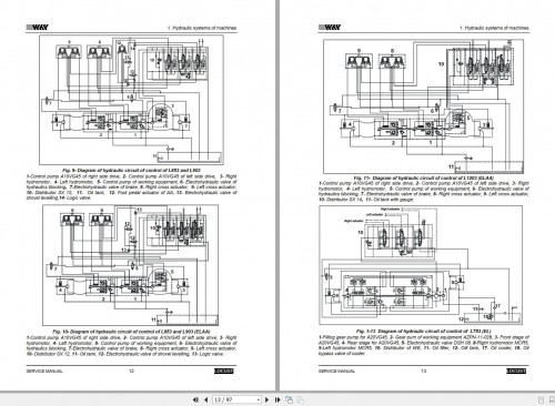 LOCUST Hydraulic Equipment L752 L753 L853 L903 L1203 Service Manual 1
