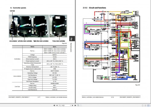 Doosan-Forklift-B15T-7-to-B20X-7-Service-Manual-SB4449E00_1.jpg