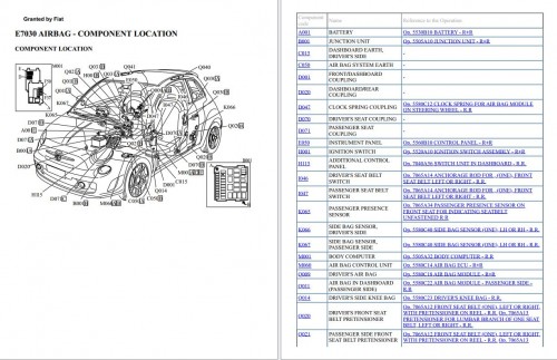 Fiat Abarth 500 2010 2023 Electrical Wiring Diagrams 1