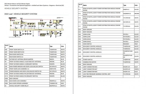 Nissan Leaf 2022 Electrical Wiring Diagrams 1