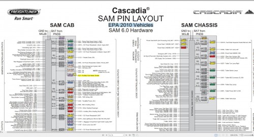 Cascadia SAM 6.0 SAM PIN Layout Manual (1)