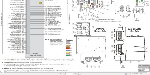 Freightliner Cascadia SAM 6.0 SAM PIN Layout Manual (2)