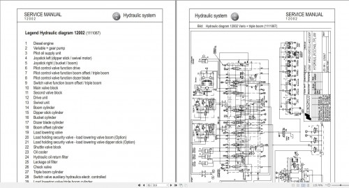Neuson Compact Excavator 12002 Service Manual (2)