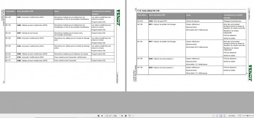 Fendt-Stage-3b-Tier-4i-Fault-Code-Table-5345-FR_1.jpg