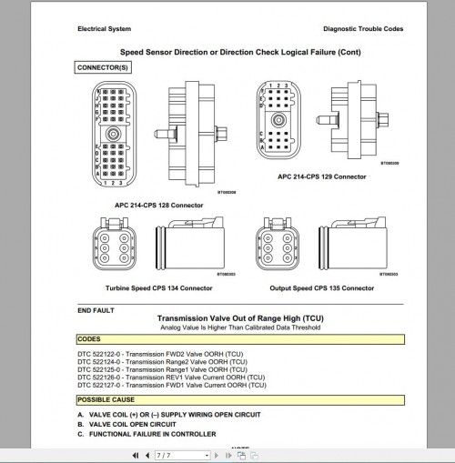 Hyster Forklift Class 4 Updated 12.2023 Internal Combustion Engine Trucks Service Repair Manuals (3)