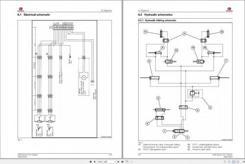 Massey-Ferguson-Corn-Header-3206-3206C-3212F-3212FC-Service-Manual-79037204A.jpg