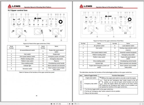 LGMG-Forklift-3.17-GB-Operation-Manual-Update-12.2023-6.jpg