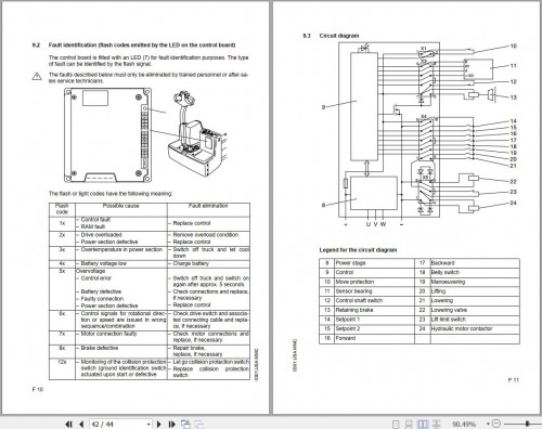 Multiton-Forklift-EME-Operating-Instructions-77800409_1.jpg