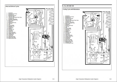 Thermo King Refrigerator SL 100 to SLXe Ferry Maintenance Manual (2)