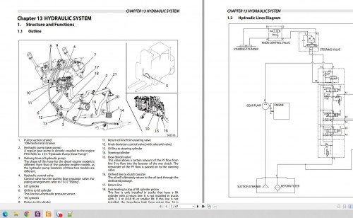CAT Lift Truck DP20N Service Manual 1