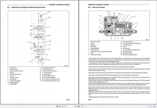 CAT-Lift-Truck-DP20NTS-Operation-Maintenance-Service-Manual_3.jpg