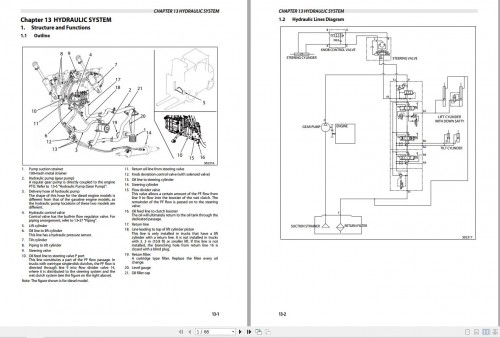 CAT-Lift-Truck-DP30N-Service-Operation-Maintenance-Manual_2.jpg
