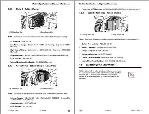 JLG-Scissor-Lifts-ES1932-ES1932i-Operation-Safety-Manual-31219996-2023-PVC-2204_1.jpg