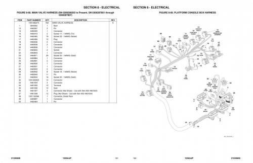 JLG Boom Lifts 1250AJP Parts Manual 31220600 2023 PVC 2207 1