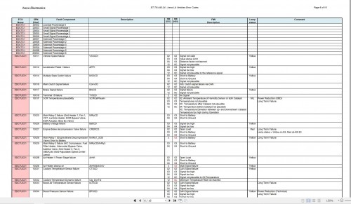 Iveco-Equipments-Error-Codes-List-1.jpg