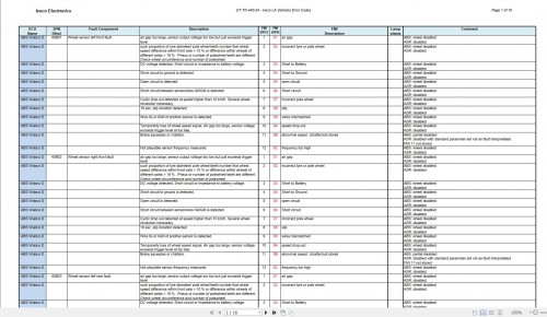 Iveco-Equipments-Error-Codes-List-2.jpg