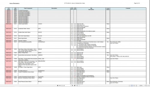 Iveco-LA-Vehicles-Error-Codes-List-ET-TN-440-24-1.jpg