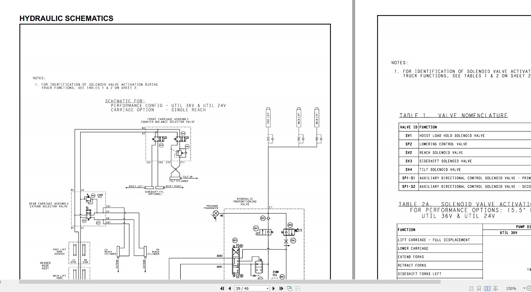 Yale Forklift E861 (NR035EC, NR040EC, NR045EC, NDR30EC, NDR35EC ...