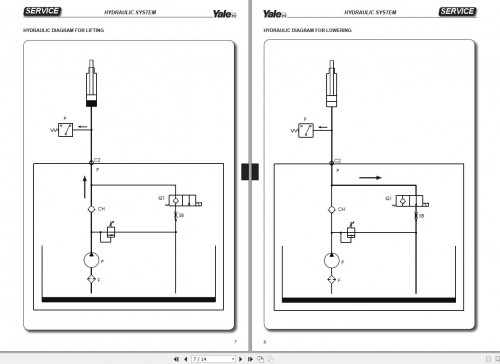 Yale-Forklift-D843-MP20X-FBW-Service-Manual_1.jpg