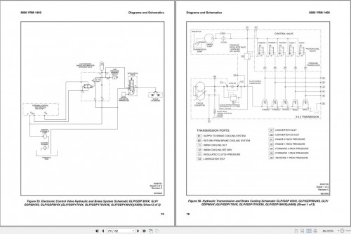 Yale Forklift E818 (GLC40 45 55VX, GLC55SVX) Service Manual 2