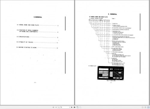 Nichiyu-Forklift-FB10-28P-50-FB14-25PL-50-FB15-20-C-50-Service-Manual-1.jpg