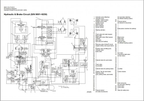 Kawasaki Wheel Loader 97ZV 2 Operation Maintenance Shop Parts Manuals EN JP 3