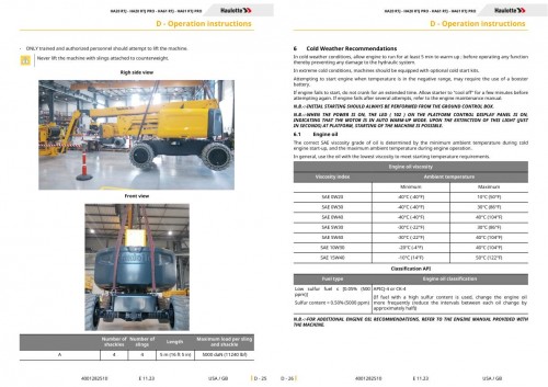 Haulotte HA20 HA61 RTJ PRO Operator Manual 4001282510 10.2023 EN 2