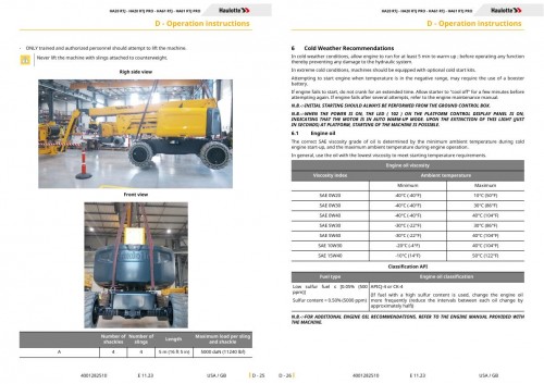 Haulotte-HA20-HA61-RTJ-PRO-Operator-Manual-4001282510-10.2023-EN_2.jpg