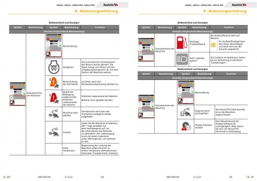 Haulotte-HA20-LE-PRO-HA61-LE-PRO-Operator-Manual-4001300140-12.2023-DE_4.jpg