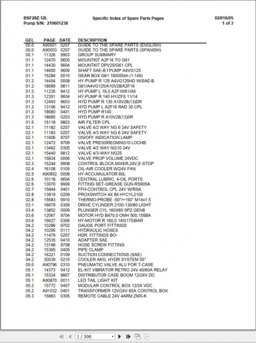 Putzmeister-Truck-Mounted-Concrete-Pump-BSF28Z.12L-Parts-Catalog.jpg