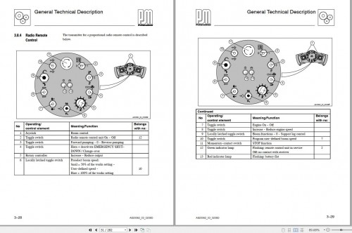 Putzmeister-Truck-Mounted-Concrete-Pump-BSF36-4.12L-Operation-Manual_1.jpg