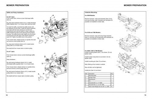 Bobcat-Mower-Accessories-Operation-Parts-Maintenance-Manual_1.jpg