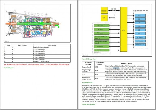 Ford Raptor F 150 2021 Workshop Manual and System Diagram (3)