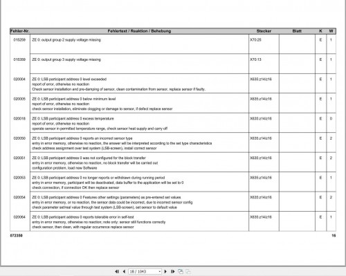 Liebherr Crane LTM 1400 7.1 Error Code List (2)