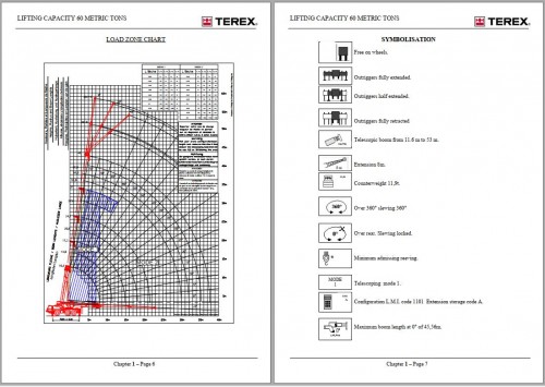 Terex All Terrain Crane AC60 3 AC60 3L Lifting Capacity Chart EN DE FR (2)