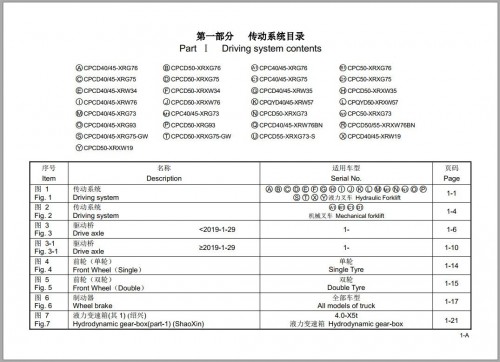 Hangcha Forklift X series 4.0t X5T Parts Catalog 2