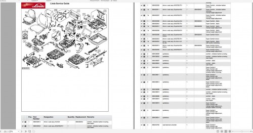 Linde Forklift Full Model Parts Catalog PDF 2