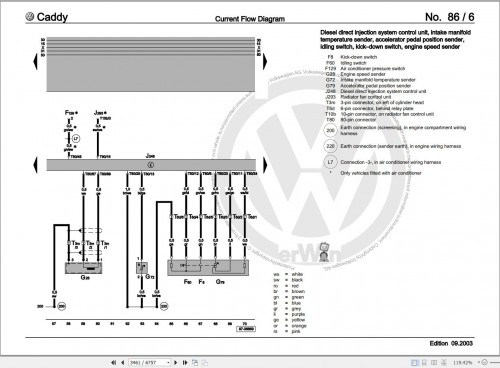 Volkswagen Caddy Kasten Kombi 9K 9K9 Workshop Manual 1995 2003 2