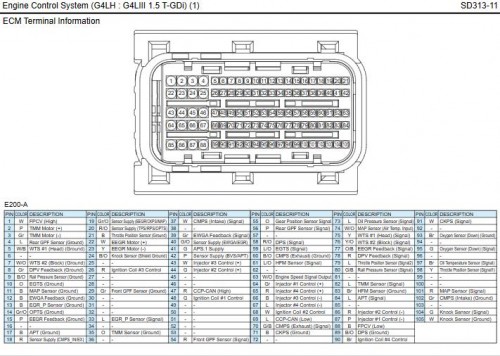 Kia Carens India 2022 Electrical Wiring Diagrams 2