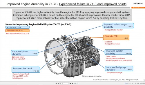 Hitachi Improvements in ZX 7G engine Sales manual 2024 20240601T020253Z 001 1