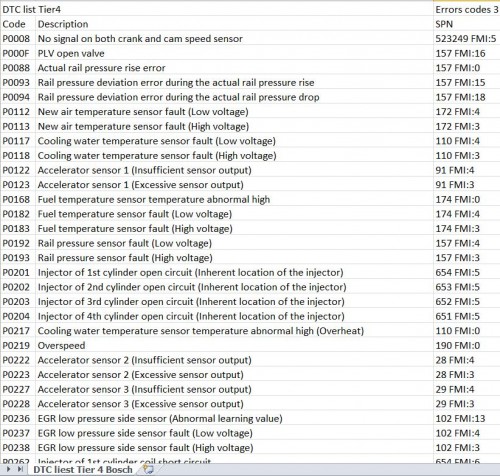 Sany-Engine-DTC-list-Tier-4-Problem-Codes.jpg