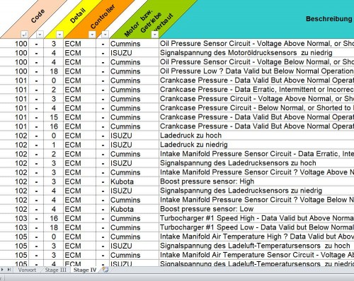 Sany-Engine-Stage-III-Stage-IV-Error-Code_1.jpg