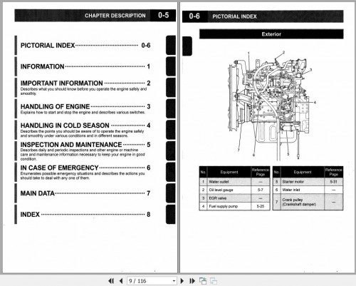 Sany Isuzu Diesel Engine 4HK1 Interim Tier 4 Compatible Owner Manual IDE 6420 1