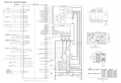 CAT Lift Trucks EP16KT EP18KT EP20KT Operation Service Manual 07.2023 1