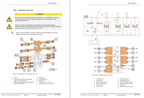 CAT Lift Trucks NR14N2L to NR25N2X Operation Service Manual 03.2024 2