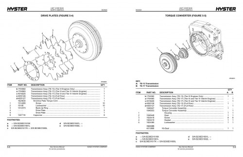 Hyster-Forklift-B236-H400HD-H450HD-H400HDS-H450HDS-Parts-Manual-4031581-05-2024_1.jpg